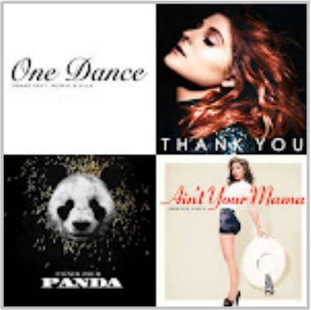 #Trending: April '16