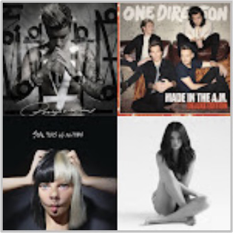 #Trending: January '16